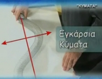 &Phi;&upsilon;&sigma;&iota;&kappa;ά - &Kappa;ύ&mu;&alpha;&tau;&alpha;